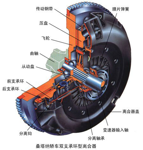 离合器盖液压机